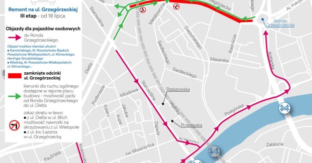 Remont torowiska i nawierzchni na ul. Grzegórzeckiej w Krakowie rozpoczął się 4 lipca. W aktualizacji z 18 września zapowiedziano wymianę warstw bitumicznych do 2 października, a zmiany w komunikacji miejskiej obowiązujące od 5 października Zarząd Transportu Publicznego publikuje na swojej stronie.